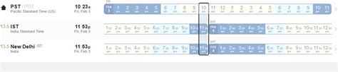 Converting PST to Paris Time .